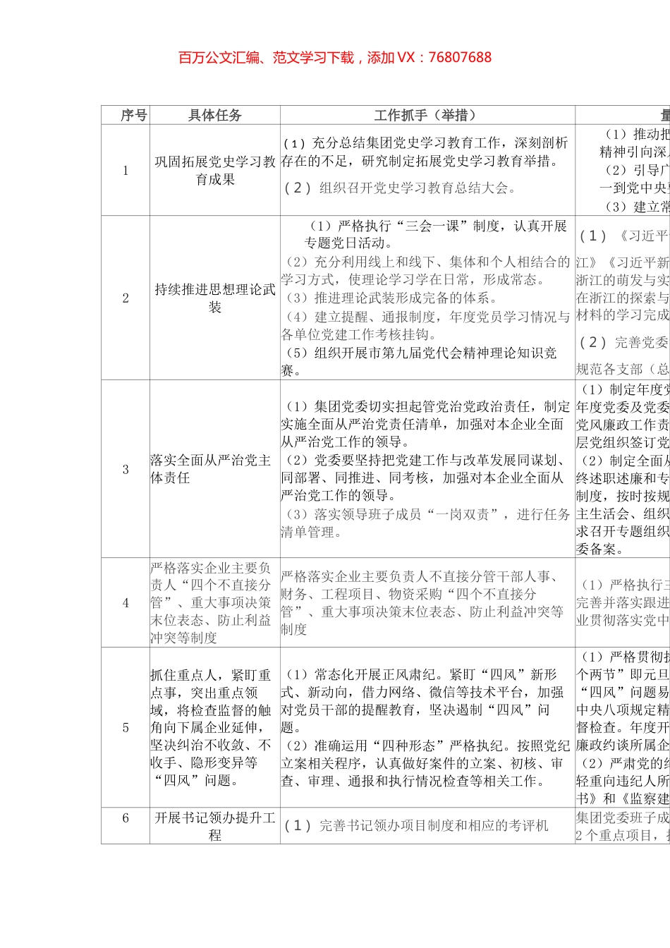 党风廉政建设主要任务清单.docx_第1页